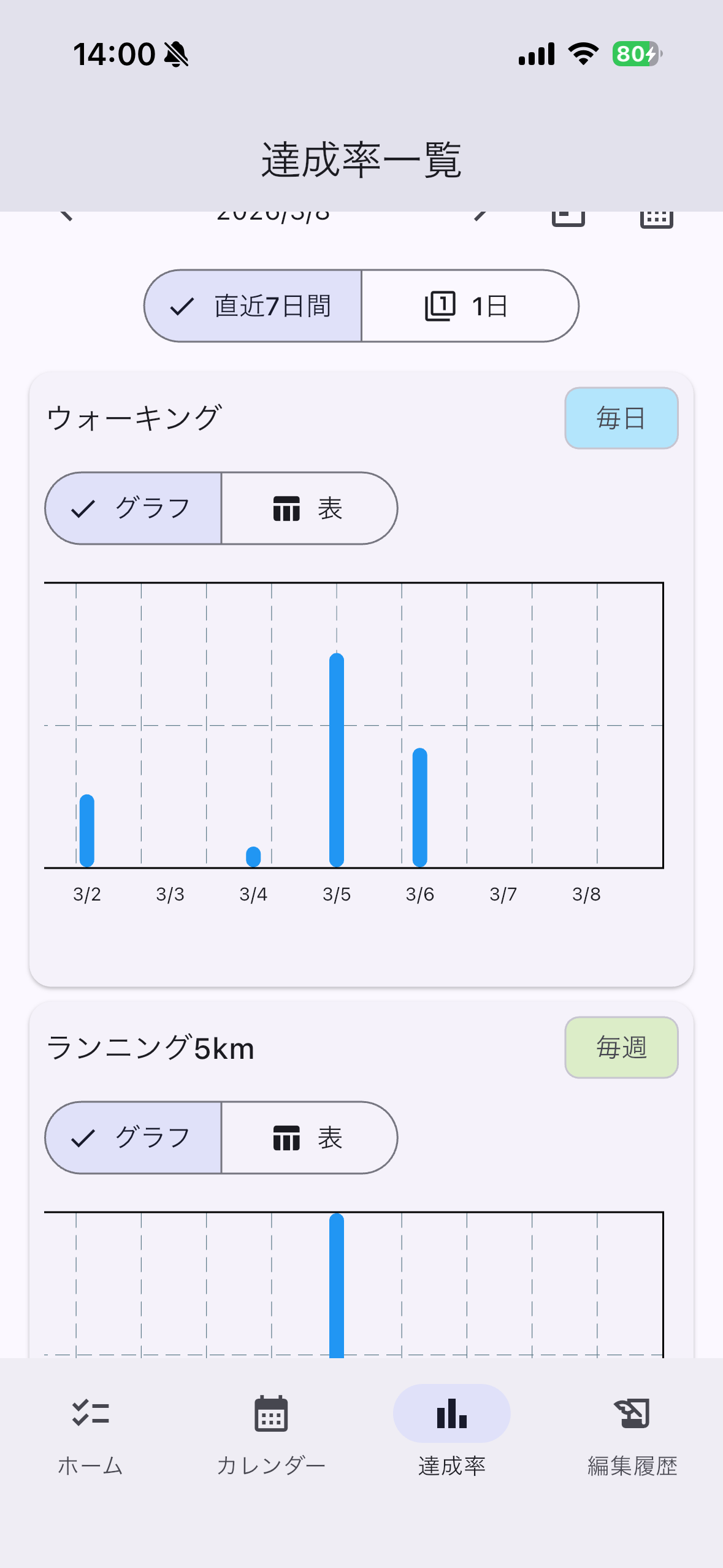 Keisoku Memo 達成率